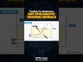 Get Stochastic Trading Signals