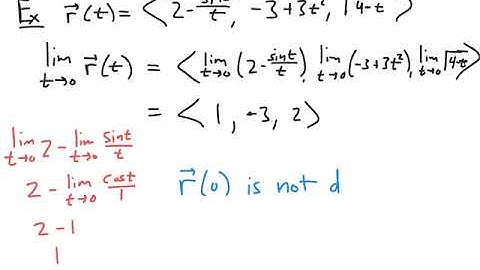 Limits and Continuity of Vector Functions