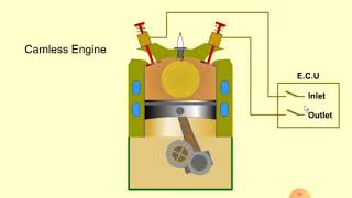 Car engine Management system