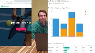 Data Analytics + Pickleball = pklmart | Breakdown of Gold Medal Match (Improved Audio)
