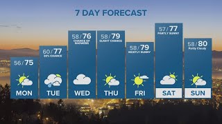 KGW Forecast: Sunrise, Sunday, July 3, 2022