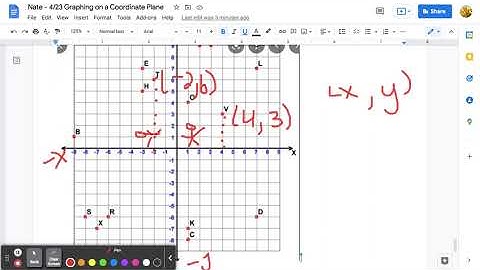 Nate - 4/23 Graphing on a Coordinate Plane - Google Docs