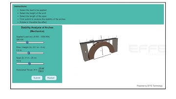 Virtual Lab Simulations in Mechanical Experiment | Horizontal thrust | Stability Analysis of Arches