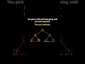 Master Tree Traversals – DFS & BFS Explained with Clear Visual Intuition!