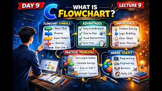 Lecture 9 | What is Flowchart? | Flowchart Symbols & Examples | Advantages |