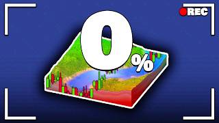 Famous The 0% Tax SimCity (COMPLETE STREAM) Profile