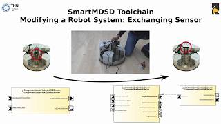 SmartMDSD Toolchain - Modifying a Robot System: Exchanging Sensor