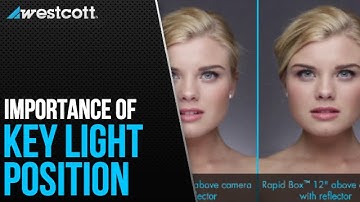 Adjusting Light Positioning for Portraiture with Joel Grimes