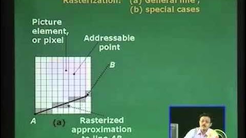 computer graphics lecture 3 on CRT device drivers.......