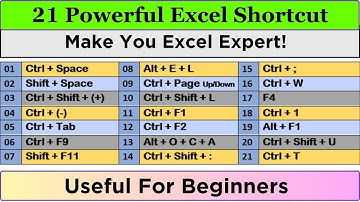 21 Powerful Shortcut Keys Will Definitely Make You Excel Expert | Most Useful Excel Shortcuts