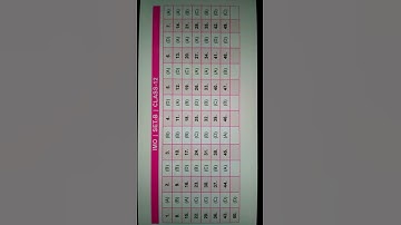 11th SOF IMO Set-B class 12