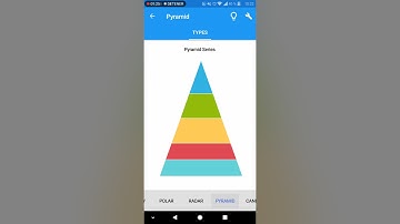 TeeChart for Xamarin.Forms