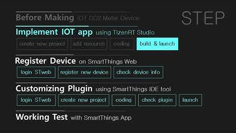TizenRT SmartThings IOT Artik053 CO2Sensor