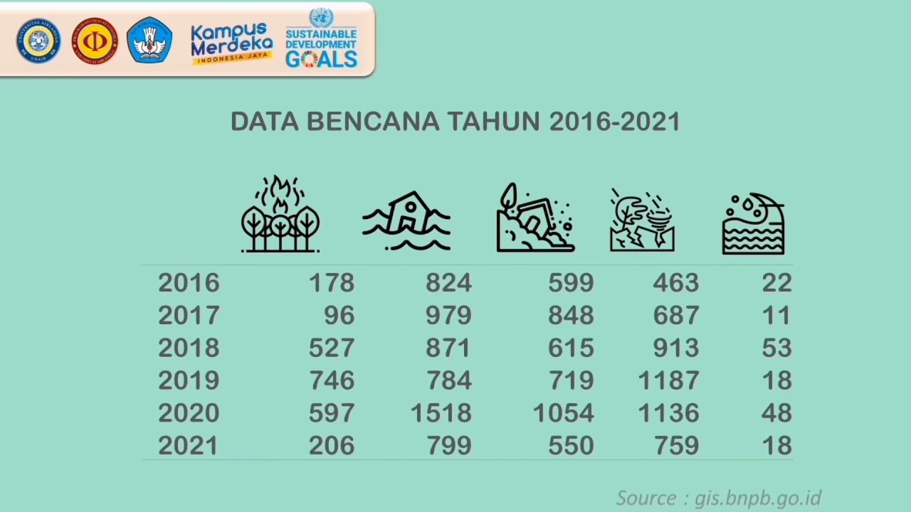 Stokastik21 Proses Stokastik Dalam Mitigasi Bencana YouTube