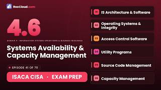 ISACA CISA 4.6 - Systems Availability & Capacity Management - Exam Prep