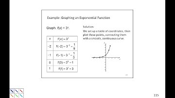 4.1 Graph Exponential Functions