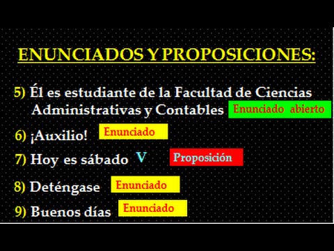 Video: ¿Es verdadero / falso o abierto?