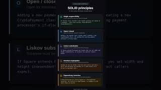 5 SOLID Principles Every Developer MUST Know ! #shorts