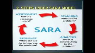 steps in sara model