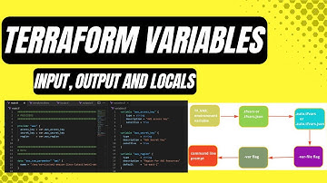 Terraform Tutorial | Input, Output and Local Variables | Part 2
