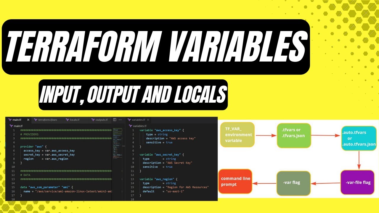 Input variables