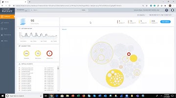 RUCKUS Analytics Incident Analytics Demo