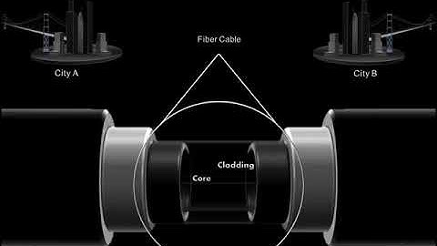 Chromatic Dispersion