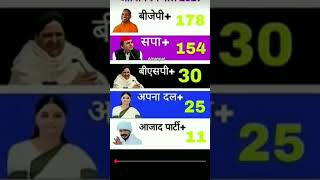 bihar 2025 बिहार विधानसभा चुनाव 2025 का ओपिनियन पोल आ गया है #biharpolitics