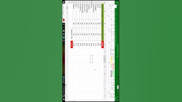 using sumproduct formula in Ms Excel #msexcelformulas #exceltips #exceltutorial