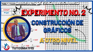 Construcción de gráficos Experimento 2 laboratorio de Física Básica uasd