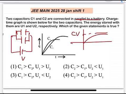 JEE MAIN 2025(28jan shift1)Two capacitors C1 and C2 are connected in parallel to a battery. Charge-t 14 JEE MAIN 2025(28jan shift1)Two capacitors C1 and C2 are connected in parallel to a battery. Charge-t