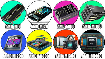 Every AMD AI Supercomputer Chip Explained in Detail