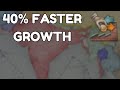 Foreign investment is WAY better than you think in victoria 3