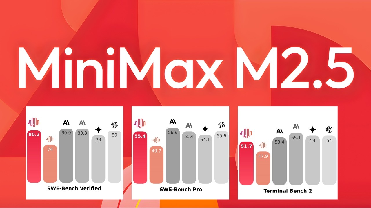 新しいモデル「Minimax M2.5」登場！