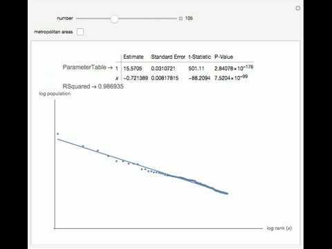 Zipf's Law for U.S. Cities