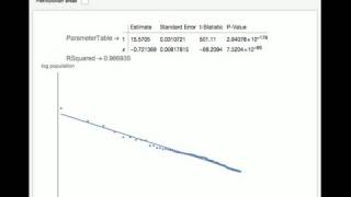 Zipf's Law for U.S. Cities