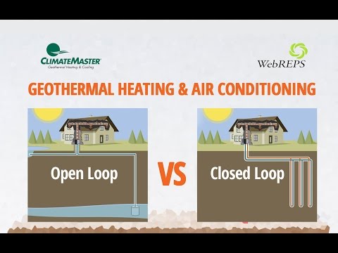 Geothermal Heating and