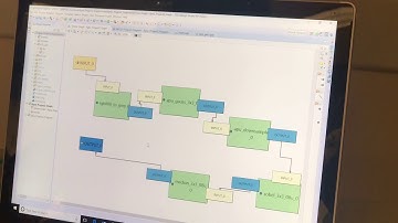 S32v234 Lane Detection