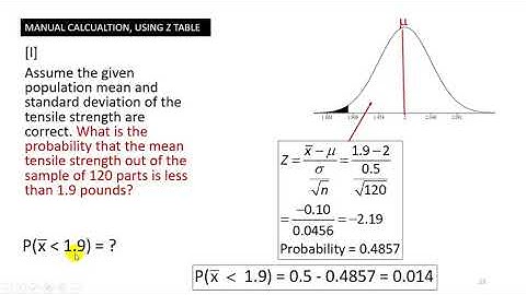 Sampling Distribution - Sample Mean