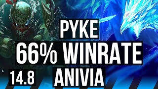 PYKE vs ANIVIA (MID) | 21/1/6, Legendary, 66% winrate | NA Challenger | 14.8