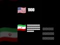 America Vs Iran Shortsfeed Iran Israel
