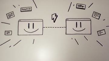 Quick introduction to WebRTC