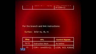 Control Unit Design | Advanced Computer Architecture | CS501_Lecture16