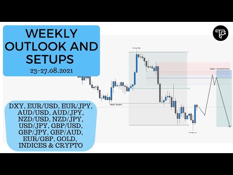 Weekly outlook and setups VOL 113 (23-27.08.2021) | FOREX