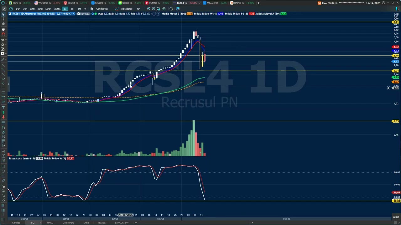 ANÁLISE TÉCNICA RCSL4 BOMBA ETERNA !