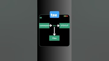 Linux tee command: See and Save Linux Output in one go! #tee #SudoIt #save #see #learnlinux