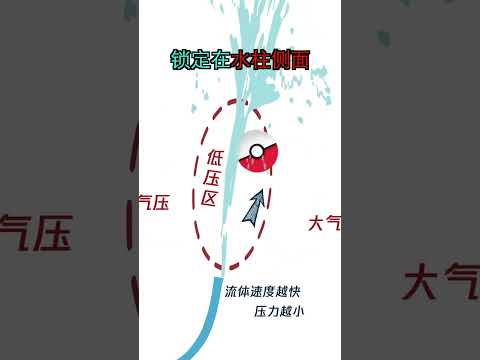 这个实验有点“悬”，有点不一样......#fyp #fyptiktok #viral #科学实验 #冷知识 #科学少年米吴 #scienceexperiment