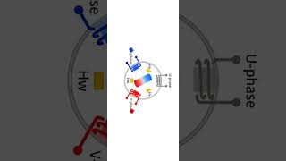 The most simplest explanation of Parke Transform in motor control