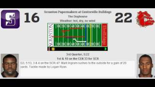 Week 3: Scranton Papermakers (2-0) @ Centreville Bulldogs (1-1)