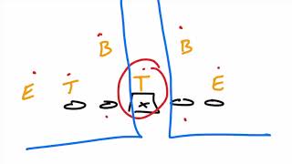 Schemin with Schwartz, Empty Protection Part 4